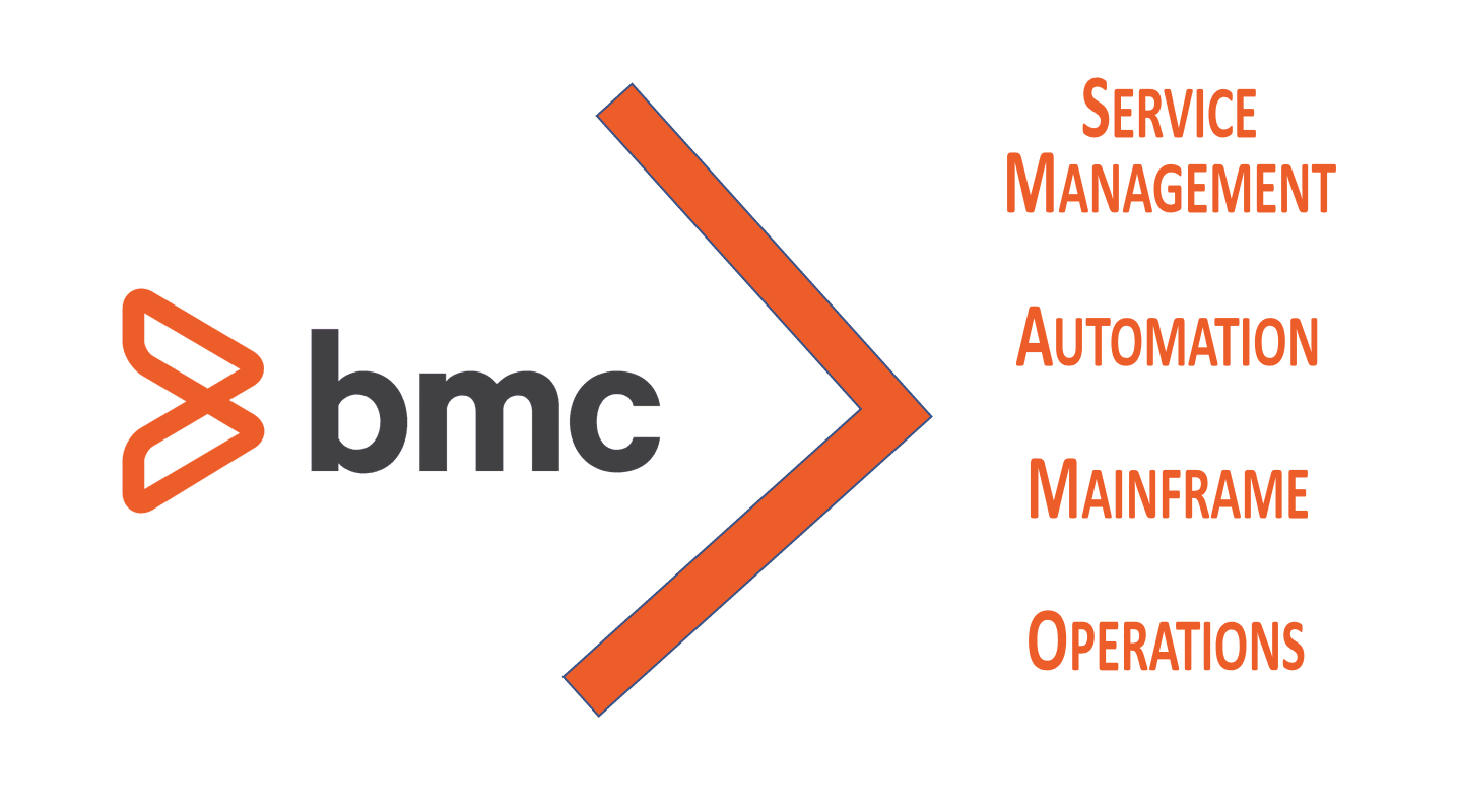 BMC ITSM implementation expert | SPM Global Technologies