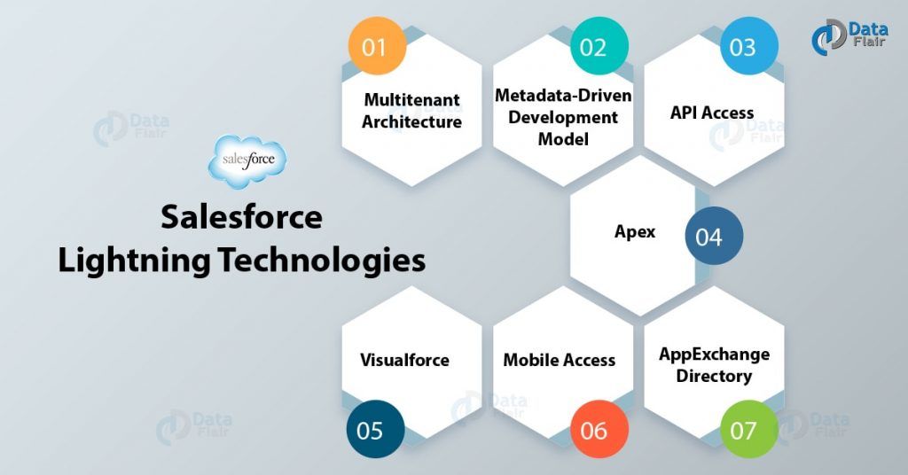 Salesforce soap api services at feasible cost