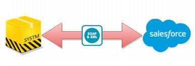 Soap API Service providers 