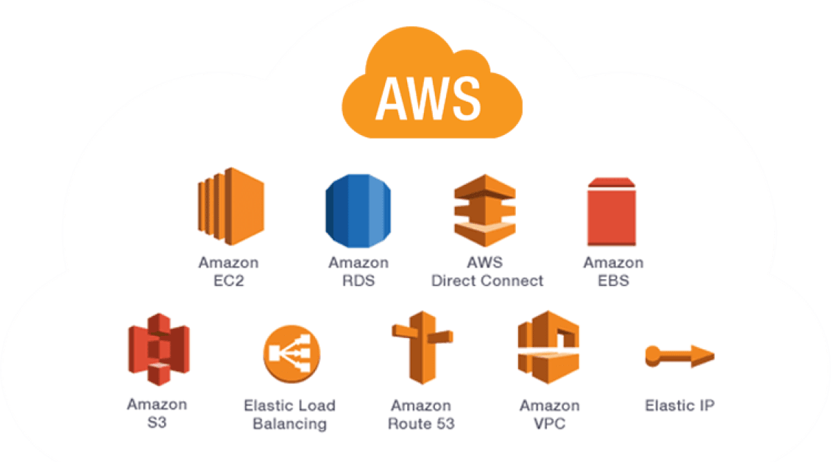 Cost effective AWS Services 
