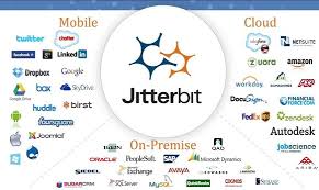 jitterbit salesforce