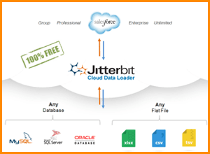 jitterbit data loader support provider