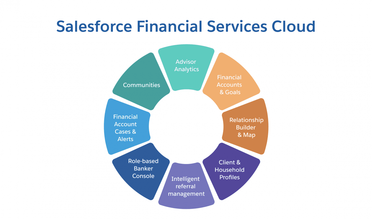 costeffective financial cloud services