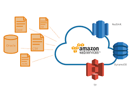 Amazon web service Providers