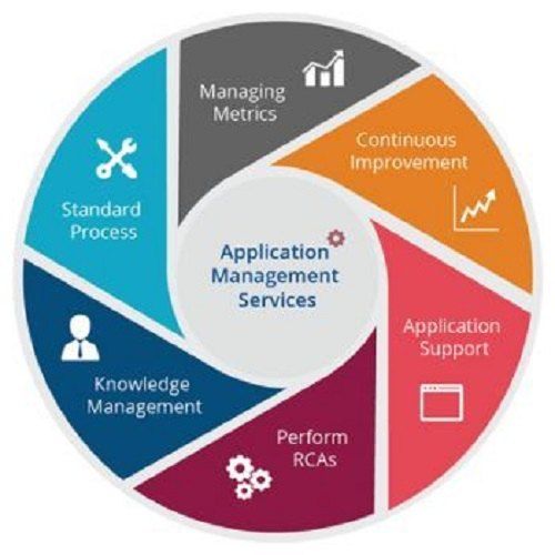 Application Services at feasible cost 