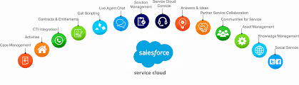 Salesforce service cloud services at feasible cost