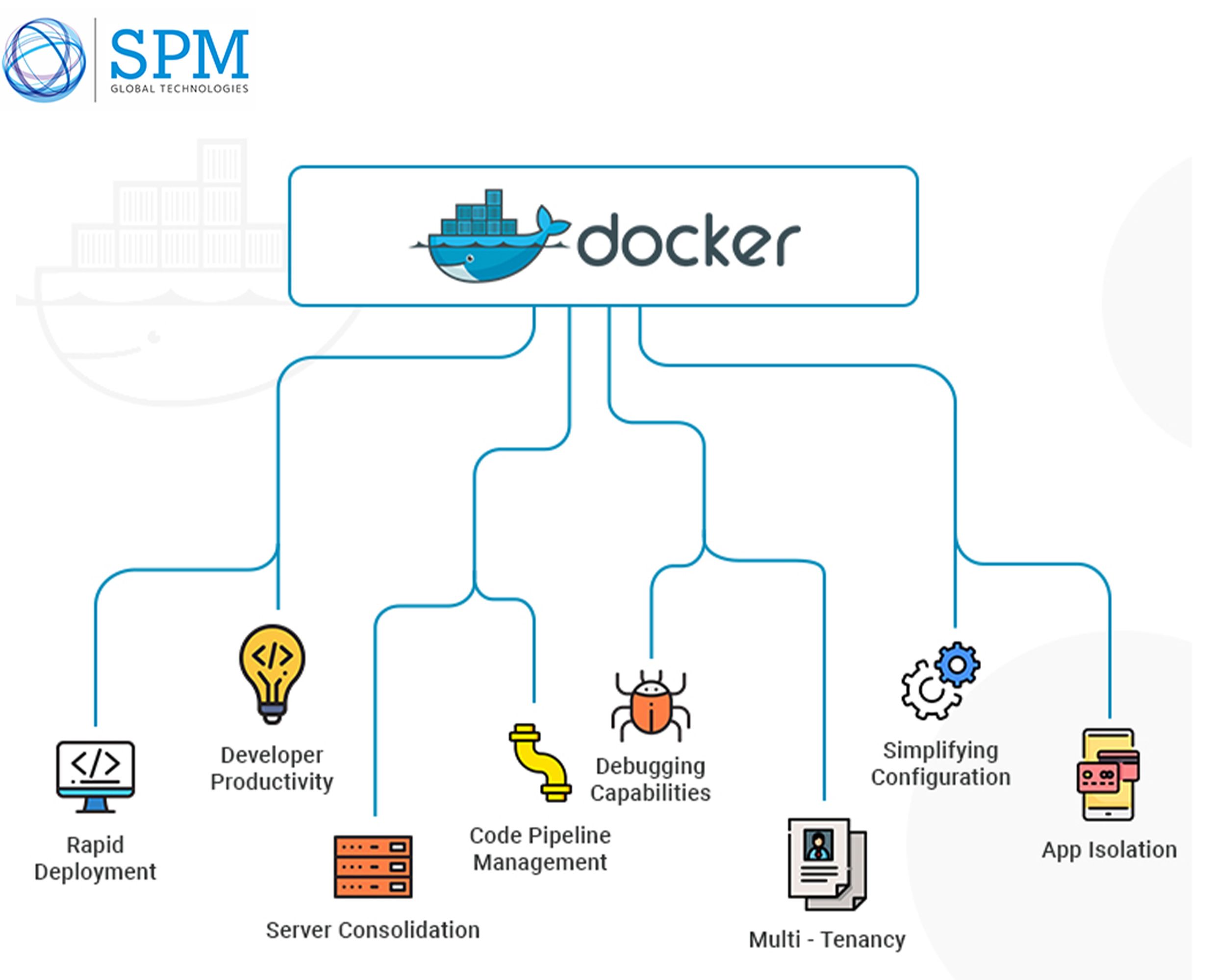 Docker application. Docker. Докер схема. Docker приложение. Технология docker что это.