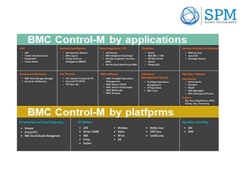 BMC BCM Managed Services