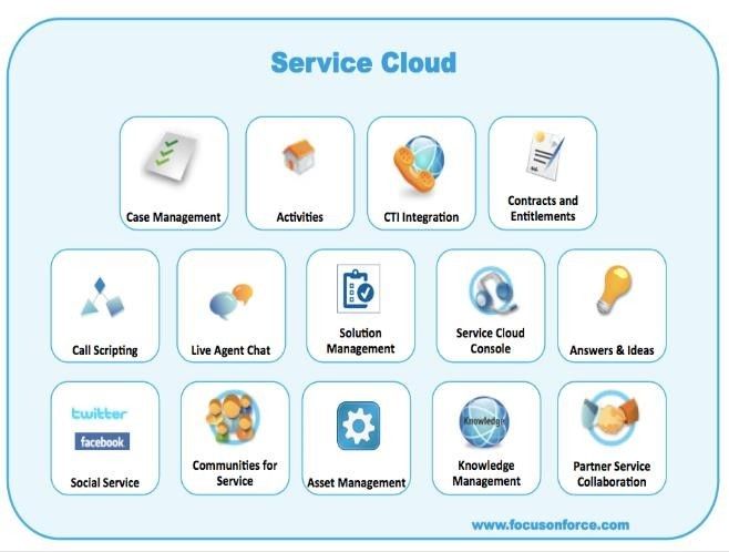 Service Cloud